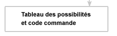 cliquez pour voir les possibilités en détail